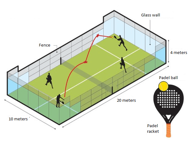 Padel-racketsport